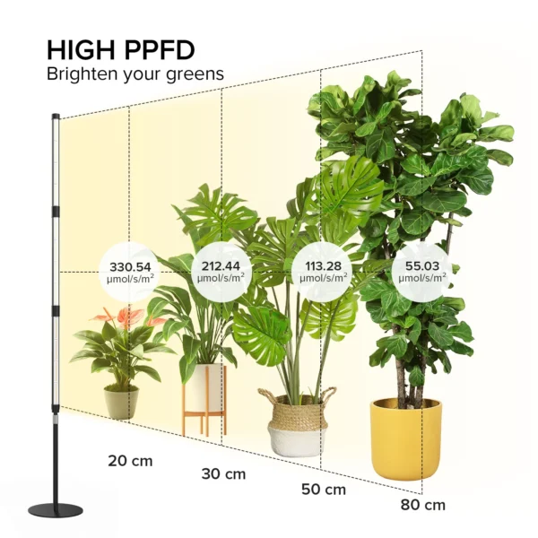Rastové svietidlo SANSI LED GROW LIGHT 80W rastove svietidlo sansi led grow light 80w rastove svetlo na rastliny