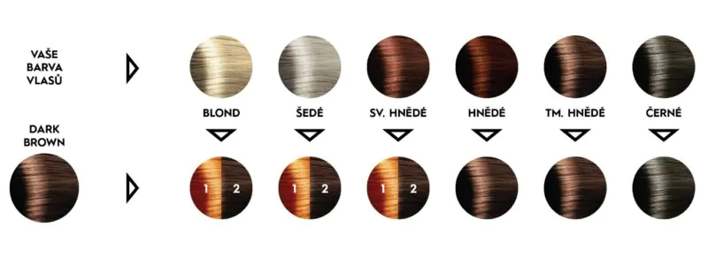 Voono – Henna Dark Brown 100 g prirodna farba na vlasy Henna Dark Brown Plantizia.sk