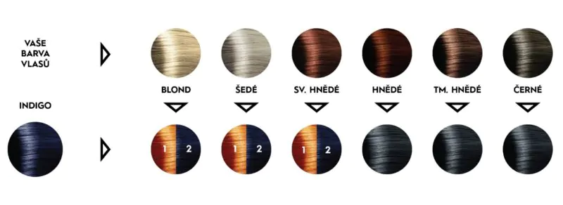 Voono – Henna Indigo 100 g prirodna farba na vlasy Henna Indigo Plantizia.sk